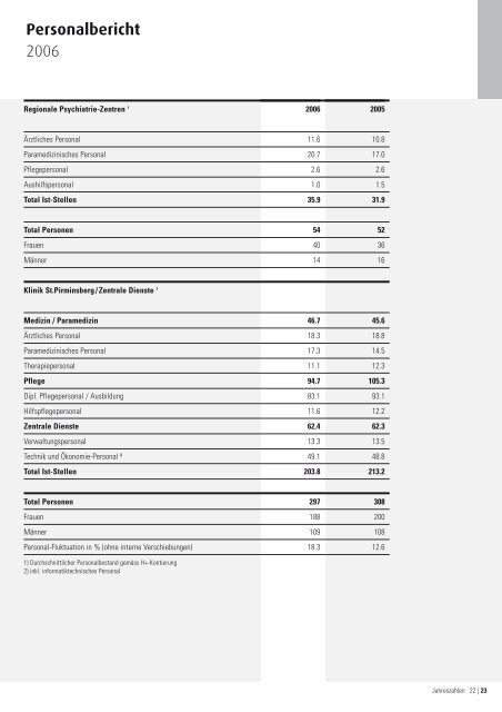 PDF Download - Psychiatrie-Dienste SÃ¼d