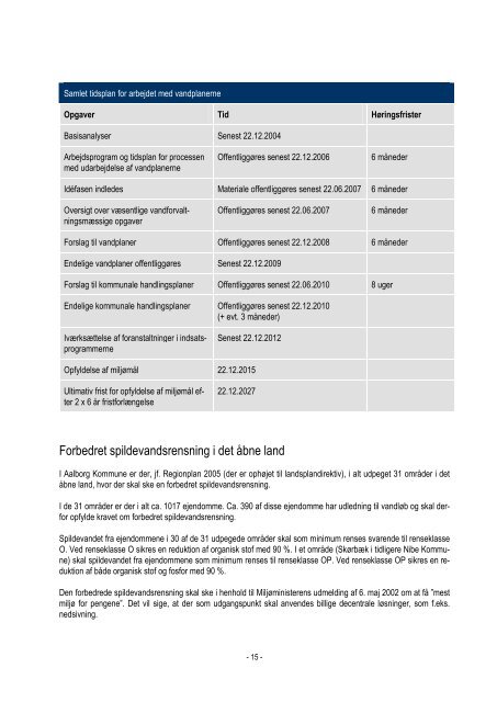 SPILDEVANDSPLAN AALBORG KOMMUNE KLOAKFORSYNINGEN