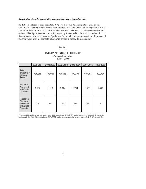 CMT-CAPT Skills Checklist Technical Manual. - NAAC