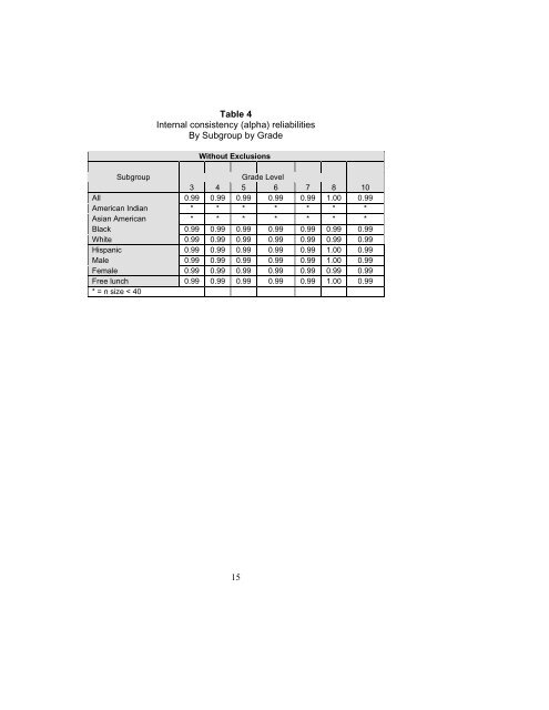 CMT-CAPT Skills Checklist Technical Manual. - NAAC