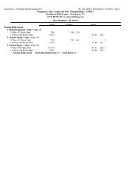 Licensed To: Northeast Sports Timing Serv. Hy-Tek's MEET ...