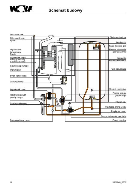 Instrukcja montazu i konserwacji CGW PL 3061240_0709 - Wolf