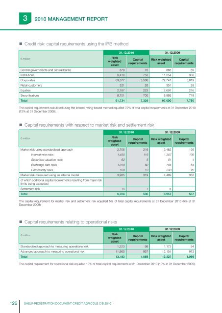 ourexpertise - Crédit Agricole CIB