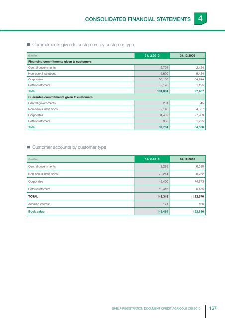 ourexpertise - Crédit Agricole CIB