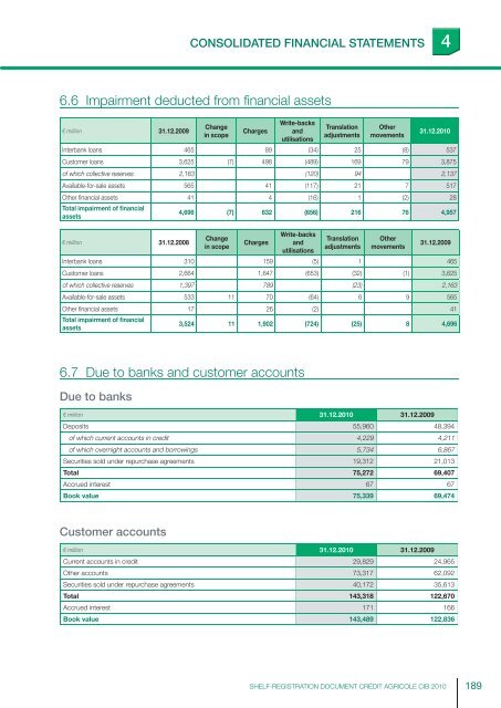 ourexpertise - Crédit Agricole CIB