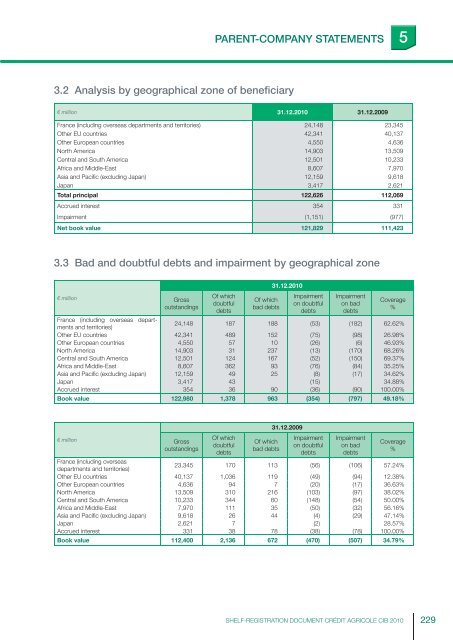 ourexpertise - Crédit Agricole CIB