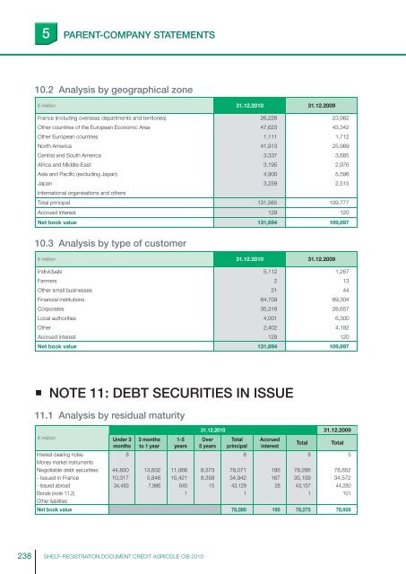 ourexpertise - Crédit Agricole CIB