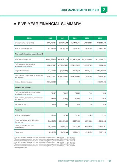 ourexpertise - Crédit Agricole CIB