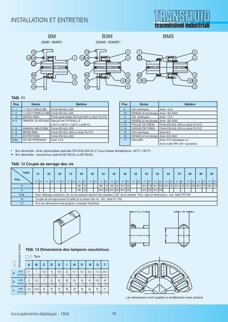 B3M-BM-BMS - Transfluid