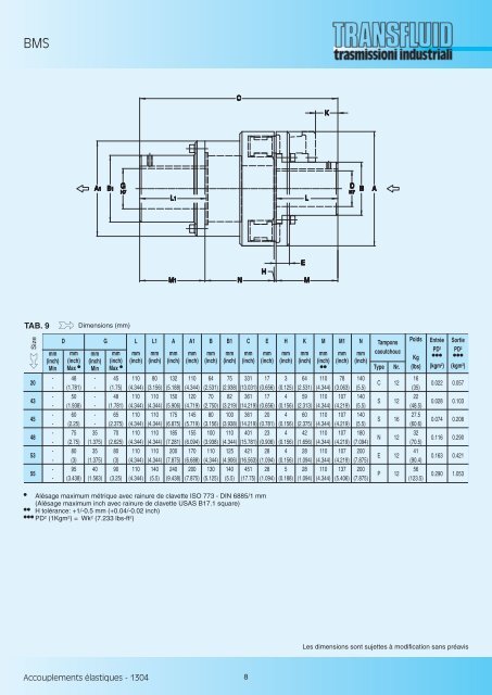 B3M-BM-BMS - Transfluid