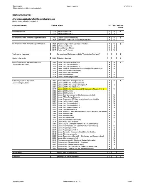 Nachrichtentechnik Anwendungsstudium fÃ¼r Diplomstudiengang