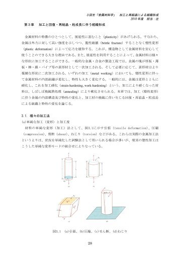 第３章 加工と回復・再結晶・粒成長に伴う組織形成 金属材料 ... - Tsuji Lab