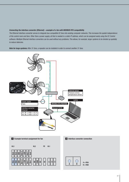 ebm-papst EC communication The best connections for a flexible ...