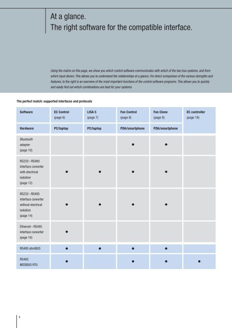 ebm-papst EC communication The best connections for a flexible ...