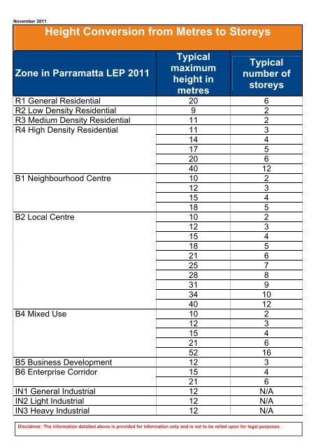 Height Information brochure - Parramatta City Council