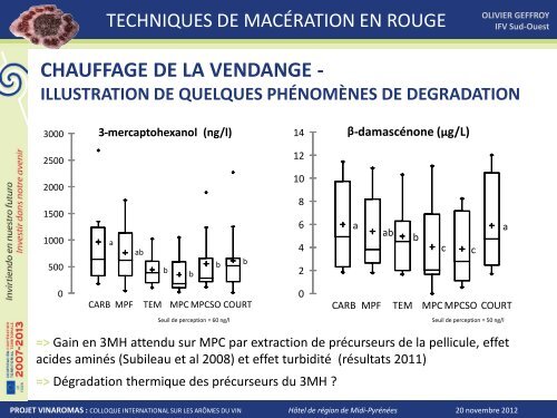 TÃ©lÃ©charger le diaporama de l'intervention - Institut FranÃ§ais de la ...