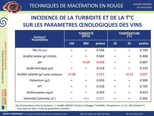 TÃ©lÃ©charger le diaporama de l'intervention - Institut FranÃ§ais de la ...