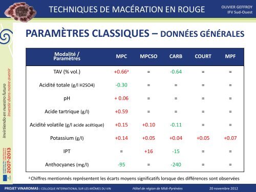 TÃ©lÃ©charger le diaporama de l'intervention - Institut FranÃ§ais de la ...