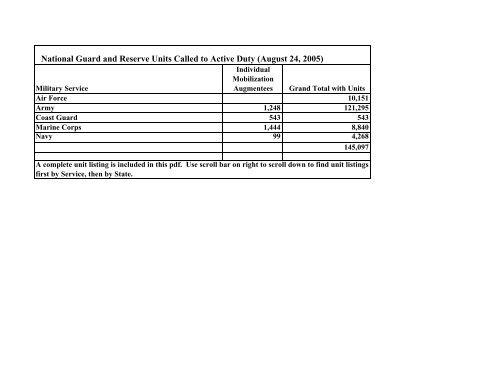 Unit Data 2005 0119 - United States Department of Defense