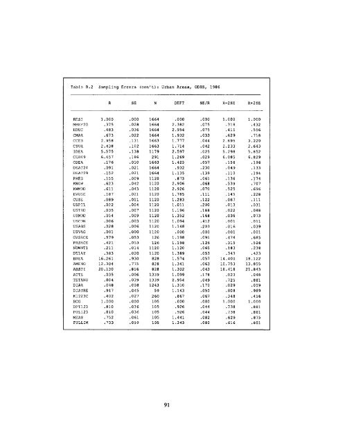 Final Report (PDF, 2132K) - Measure DHS