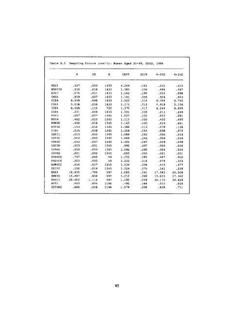 Final Report (PDF, 2132K) - Measure DHS