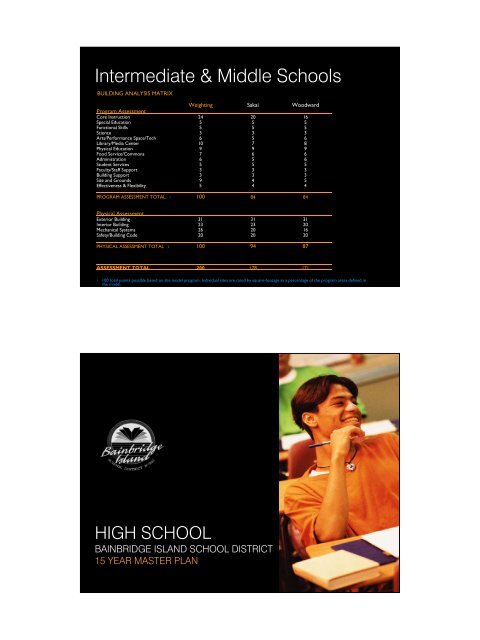 Commodore/Options site - BISD Moodle - Bainbridge Island School ...