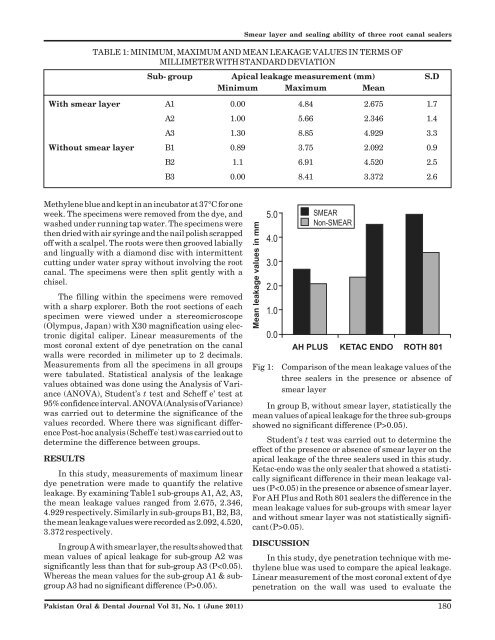 Smear layer and sealing ability of three root canal sealers â Tahir ...