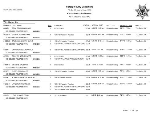 Clatsop County Corrections Corrections Active Inmates JAIL