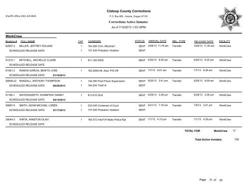 Clatsop County Corrections Corrections Active Inmates JAIL