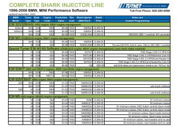 Conforti Shark Injector applications 2010.xlsx - Turner Motorsport