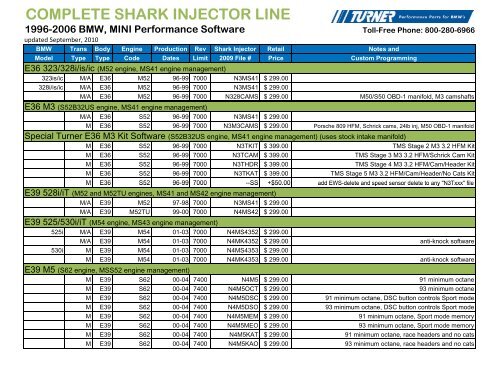 Conforti Shark Injector applications 2010.xlsx - Turner Motorsport