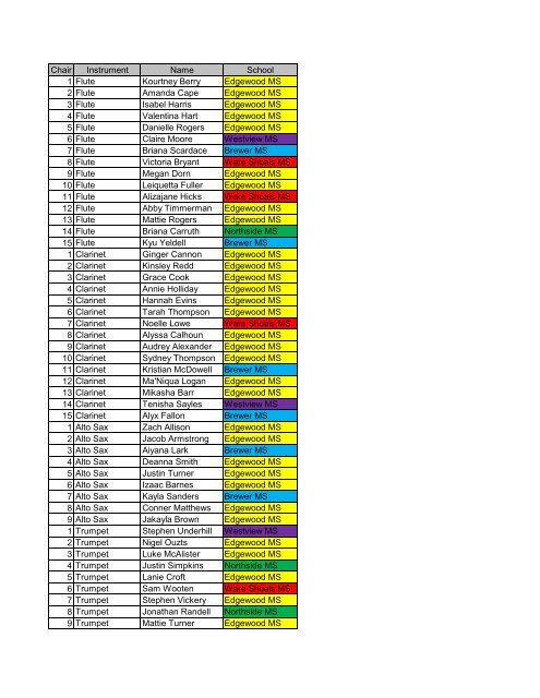 Middle School - Greenwood County School District 52