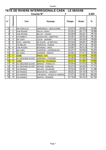 TETE DE RIVIERE INTERREGIONALE CAEN LE 08 ... - ACBB Aviron