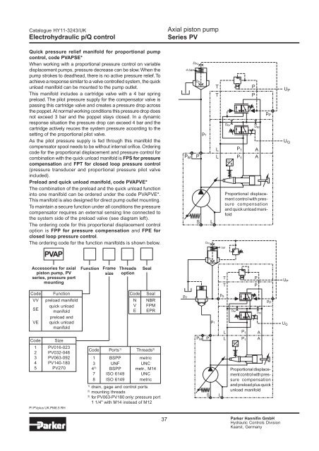 Axial Piston Pump Series PV