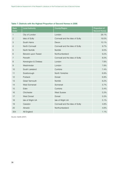 Rapid Evidence Assessment of the Research ... - Rural Housing