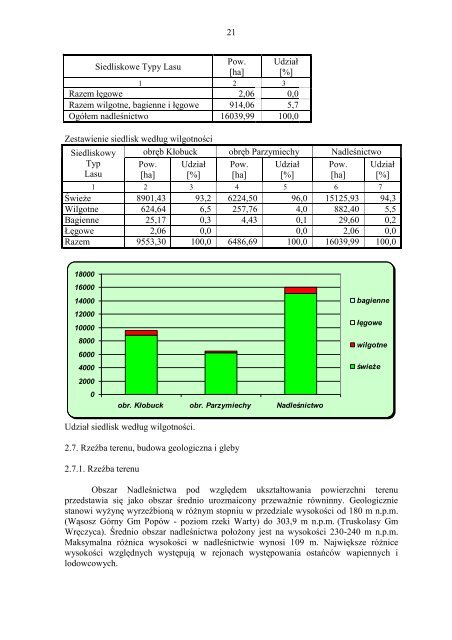 plan urzÄdzenia lasu - PaÅstwowe Gospodarstwo LeÅne LASY ...