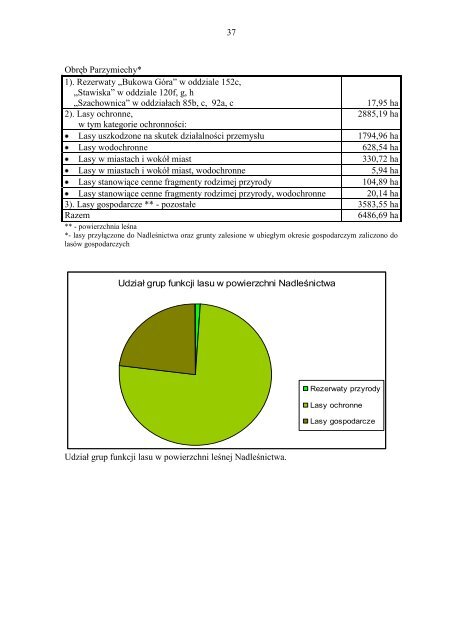 plan urzÄdzenia lasu - PaÅstwowe Gospodarstwo LeÅne LASY ...