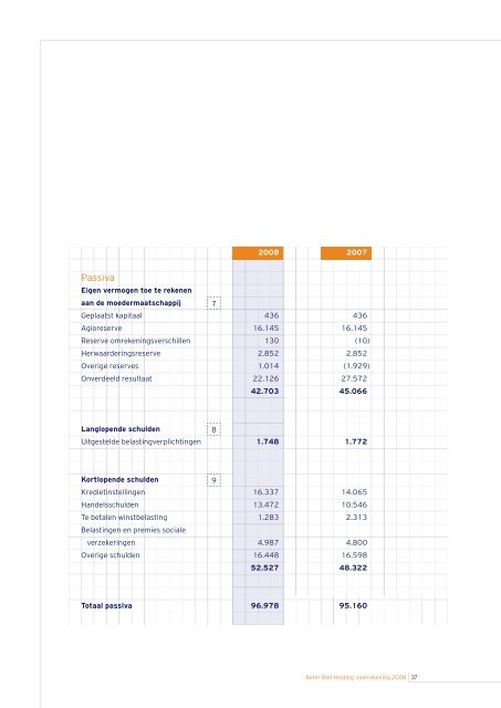 Beter Bed jaarverslag 2008 - BeursGorilla