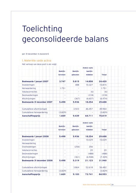 Beter Bed jaarverslag 2008 - BeursGorilla