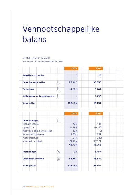 Beter Bed jaarverslag 2008 - BeursGorilla