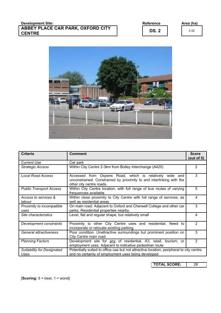 OXFORD EMPLOYMENT LAND STUDY APPENDICES March 2006