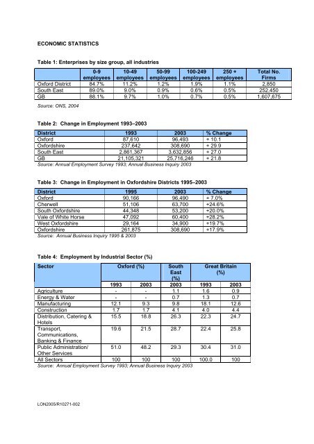 OXFORD EMPLOYMENT LAND STUDY APPENDICES March 2006