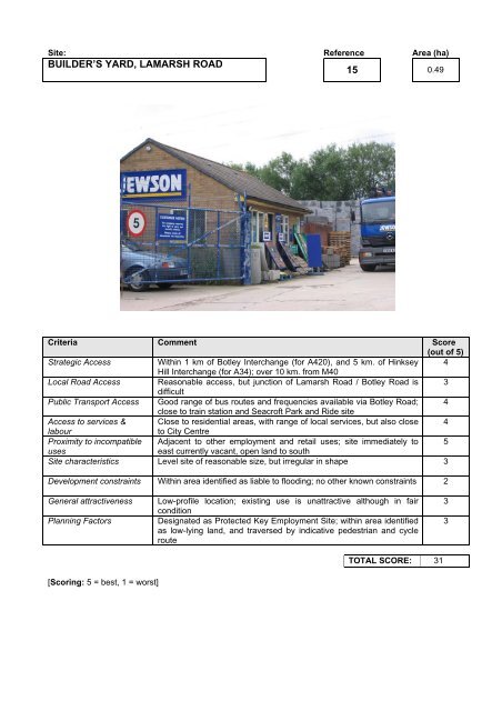 OXFORD EMPLOYMENT LAND STUDY APPENDICES March 2006