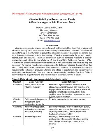 Vitamin Stability in Premixes and Feeds A Practical Approach in ...