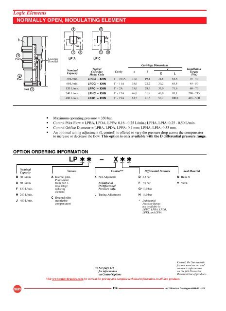 INT'L Shortcut Cartridge Catalogue - Bibus SK, s.r.o.