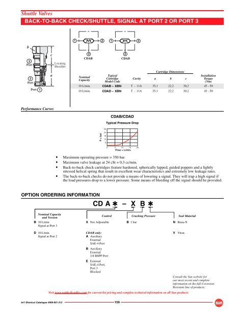 INT'L Shortcut Cartridge Catalogue - Bibus SK, s.r.o.