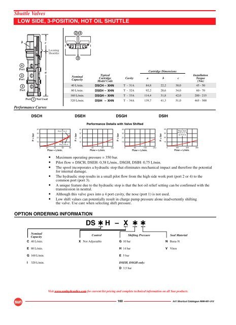 INT'L Shortcut Cartridge Catalogue - Bibus SK, s.r.o.