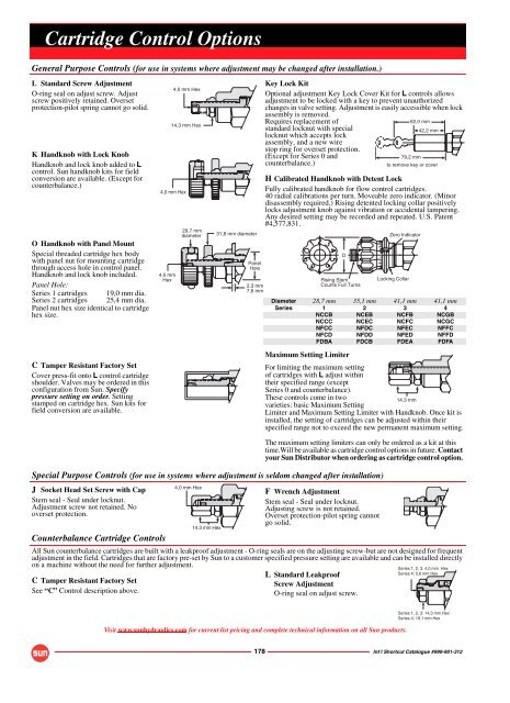 INT'L Shortcut Cartridge Catalogue - Bibus SK, s.r.o.