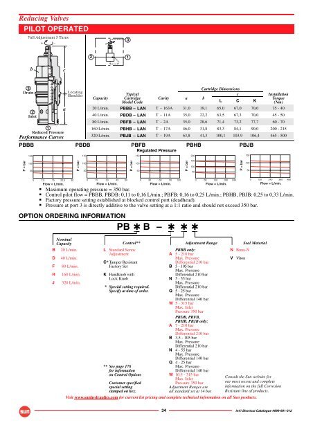 INT'L Shortcut Cartridge Catalogue - Bibus SK, s.r.o.