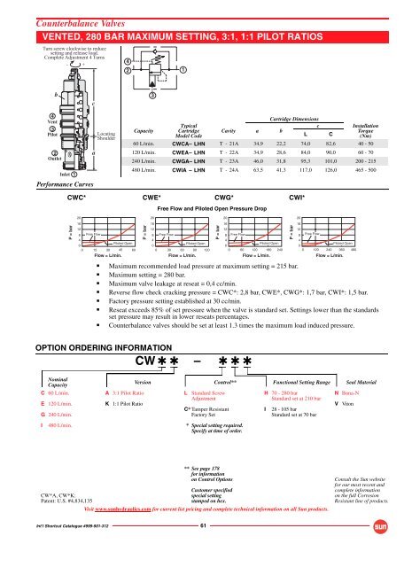 INT'L Shortcut Cartridge Catalogue - Bibus SK, s.r.o.